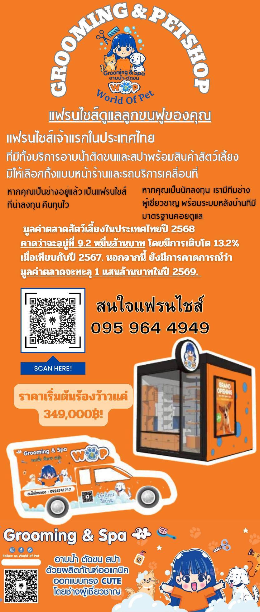 แฟรนไชส์ รูปที่ 3